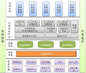 應用軟件產品在經營性互聯網文化服務中的角色與發展