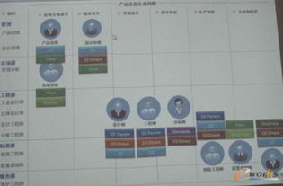 淺析Creo 1.0九大應(yīng)用程序在經(jīng)營性互聯(lián)網(wǎng)文化服務(wù)中的應(yīng)用與價值