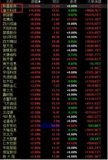 數(shù)字貨幣板塊盤中異動，科藍(lán)軟件與旗天科技20CM封板引領(lǐng)軟件開發(fā)熱潮